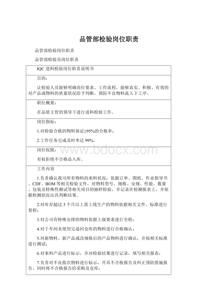 品管部检验岗位职责Word文档格式.docx_第1页