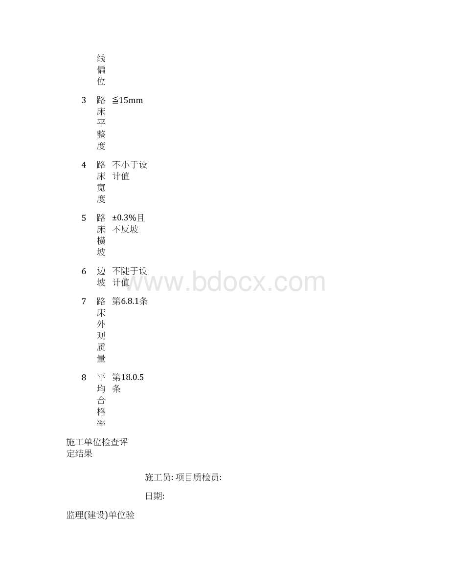 市政工程质量验收记录表文档格式.docx_第2页