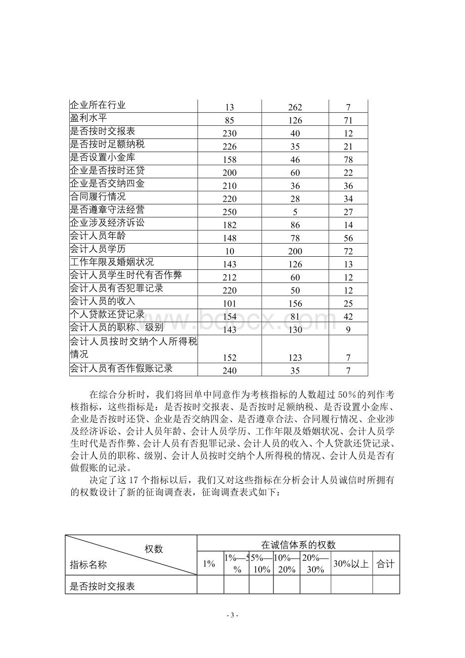 会计人员的诚信评估考核体系设计文档格式.doc_第3页