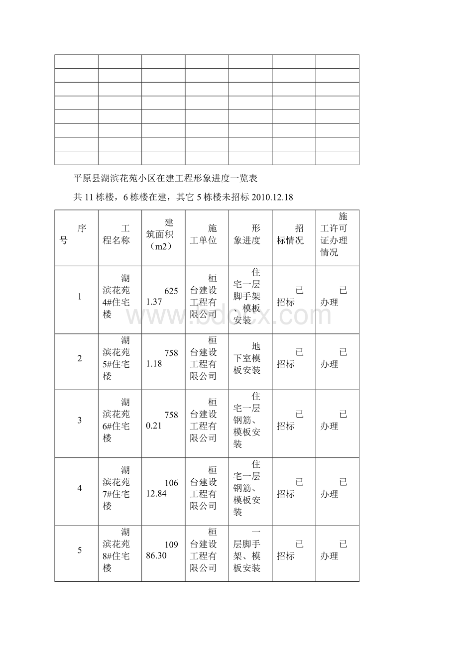 月日在建工程形象进度一览表Word格式文档下载.docx_第2页