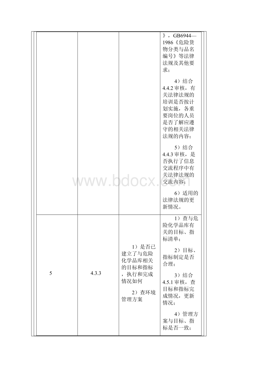 环境管理体系审核检查表样本Word格式文档下载.docx_第3页