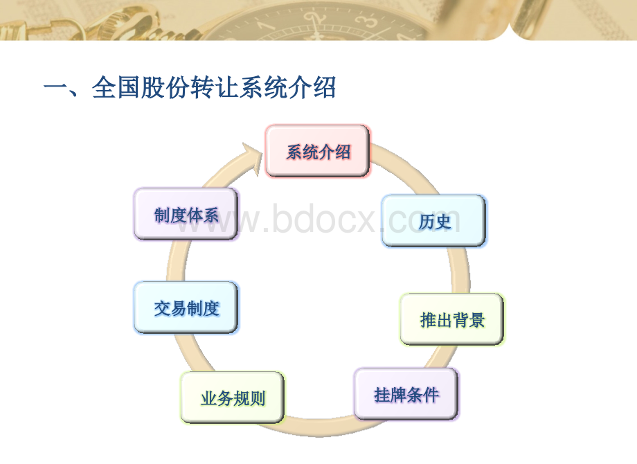 全国中小企业股份转让系统介绍、功能、挂牌实务优质PPT.ppt_第2页