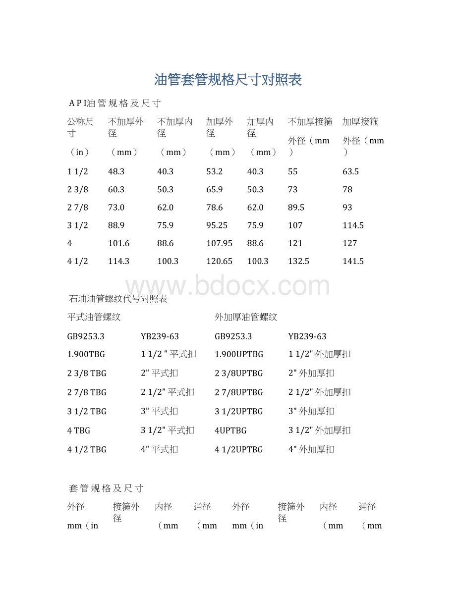 油管套管规格尺寸对照表文档格式.docx_第1页