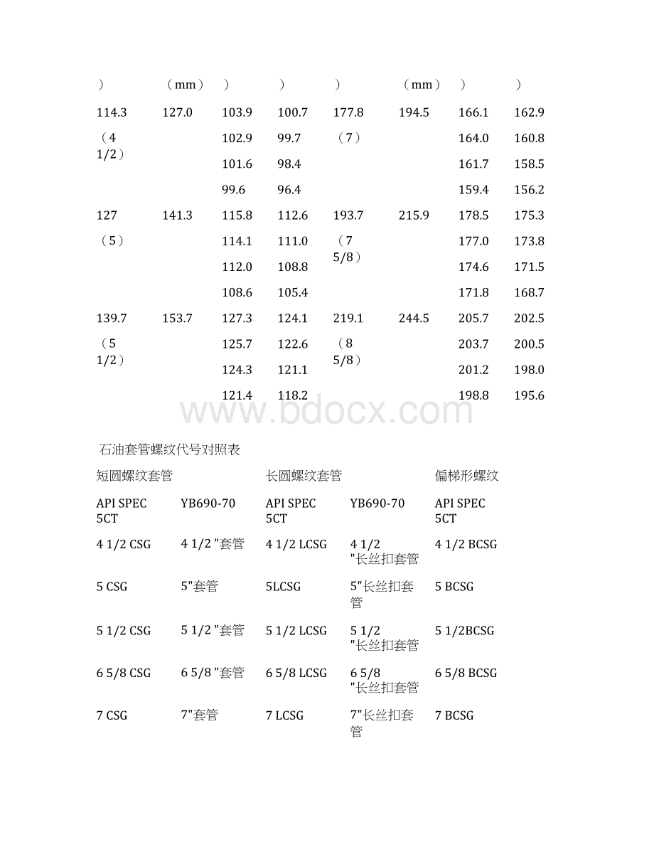 油管套管规格尺寸对照表文档格式.docx_第2页