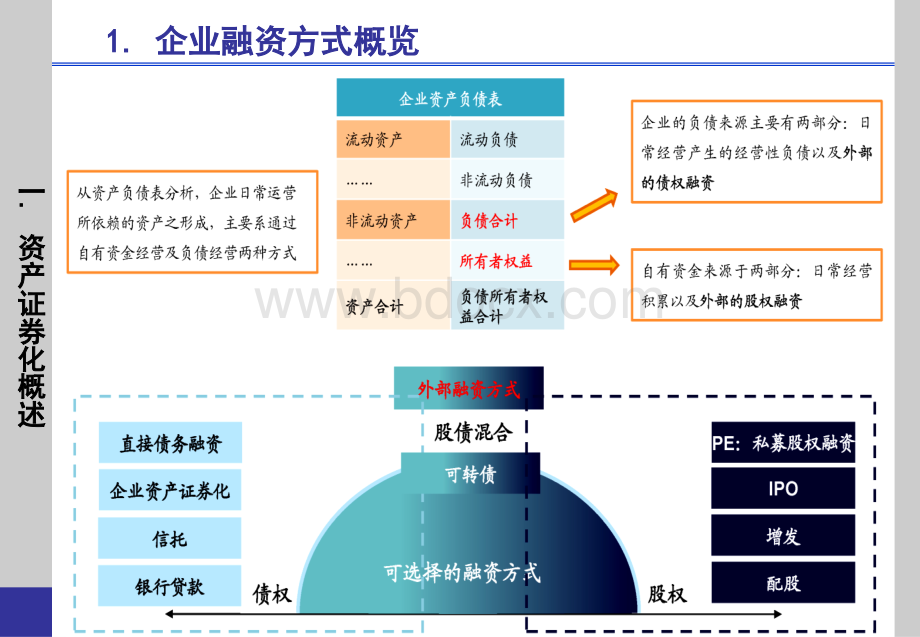 (龚大兴)资产证券化(ABS)与资产支持票据(ABN)实务操作及案例分析(20130527北京).ppt_第3页