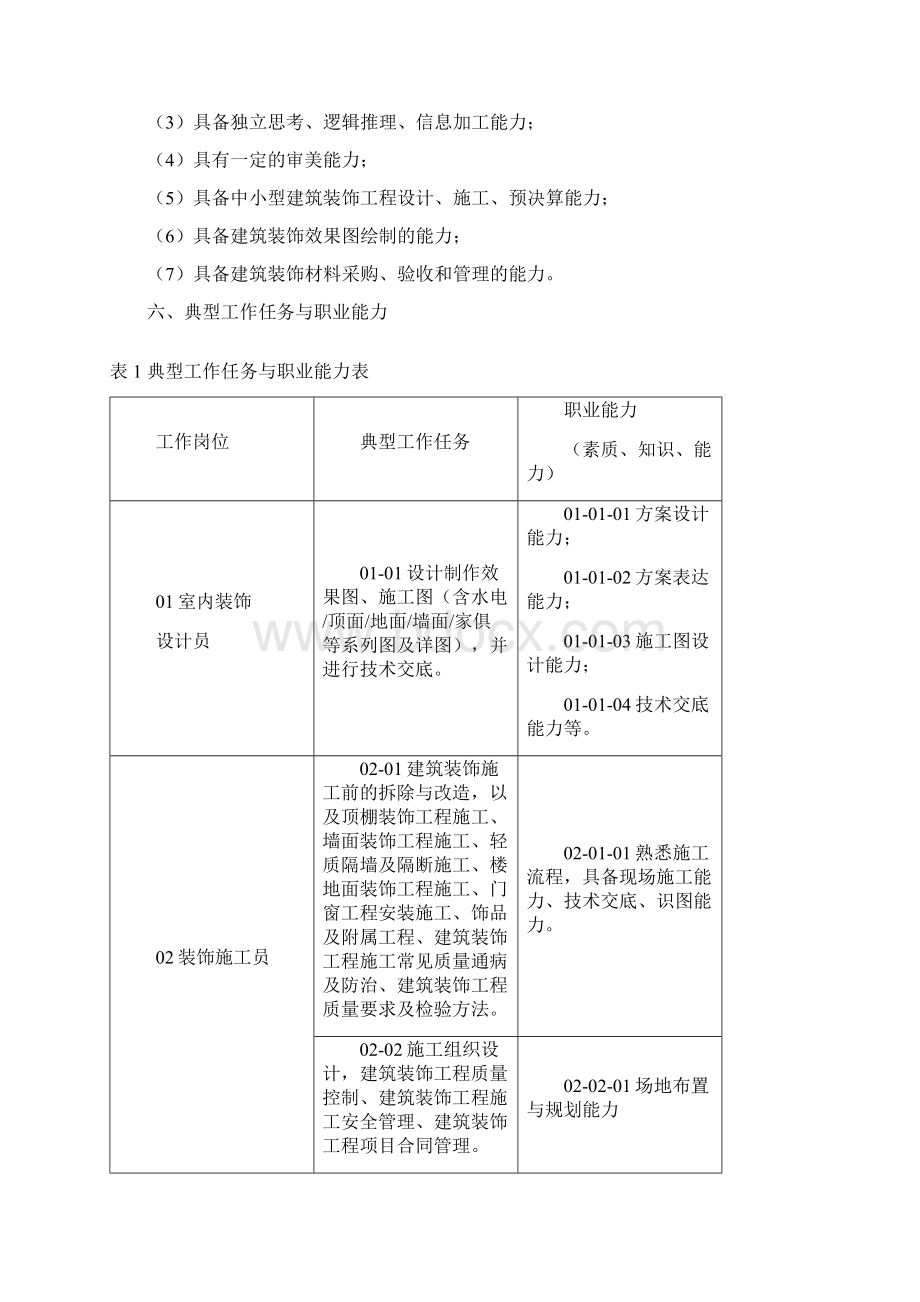 精品建筑装饰工程技术专业人才培养方案Word格式文档下载.docx_第3页