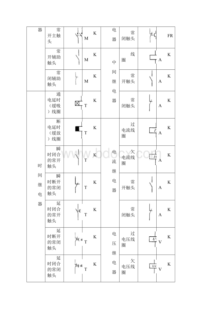 常见电气元件图形符号一览表.docx_第2页