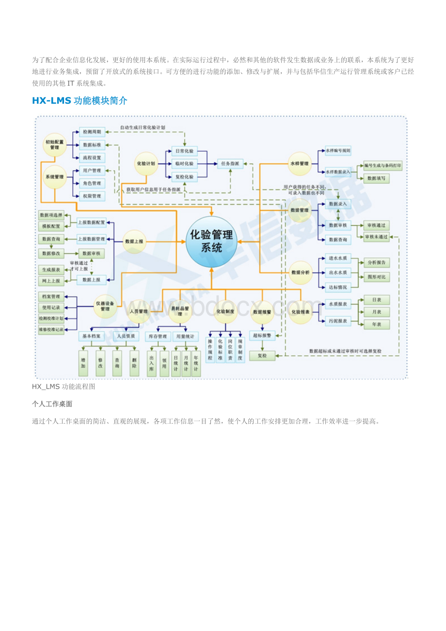 污水处理厂数字化运营管理水务化验室管理系统Word文档格式.docx_第2页