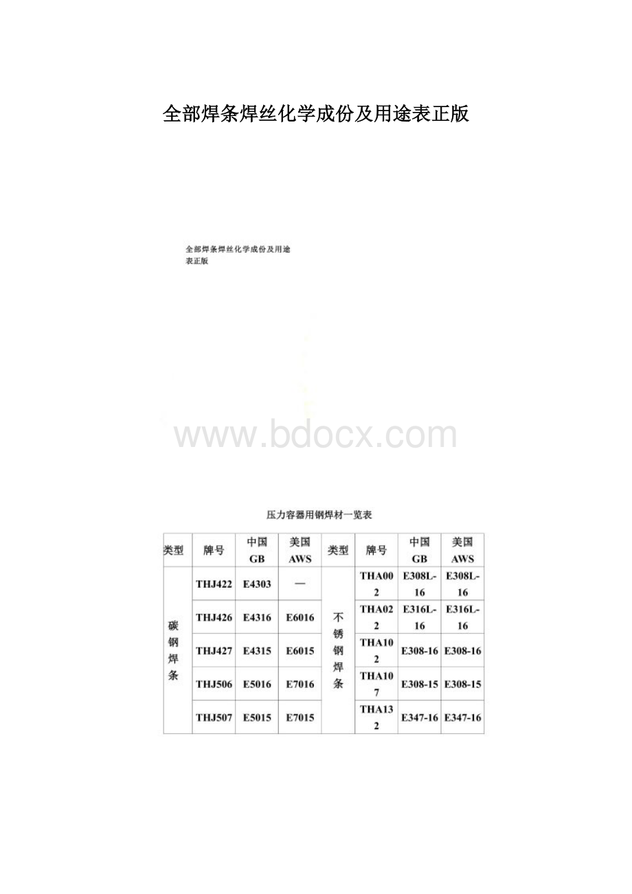 全部焊条焊丝化学成份及用途表正版.docx