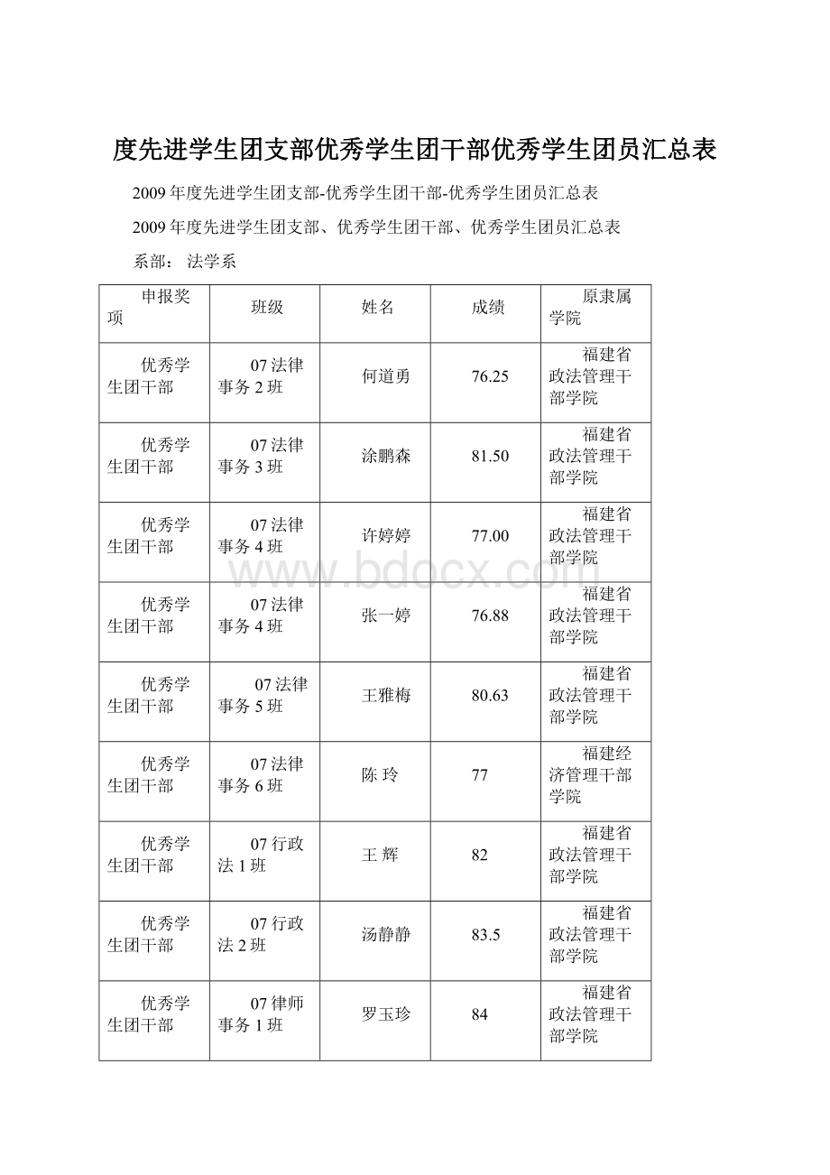 度先进学生团支部优秀学生团干部优秀学生团员汇总表.docx