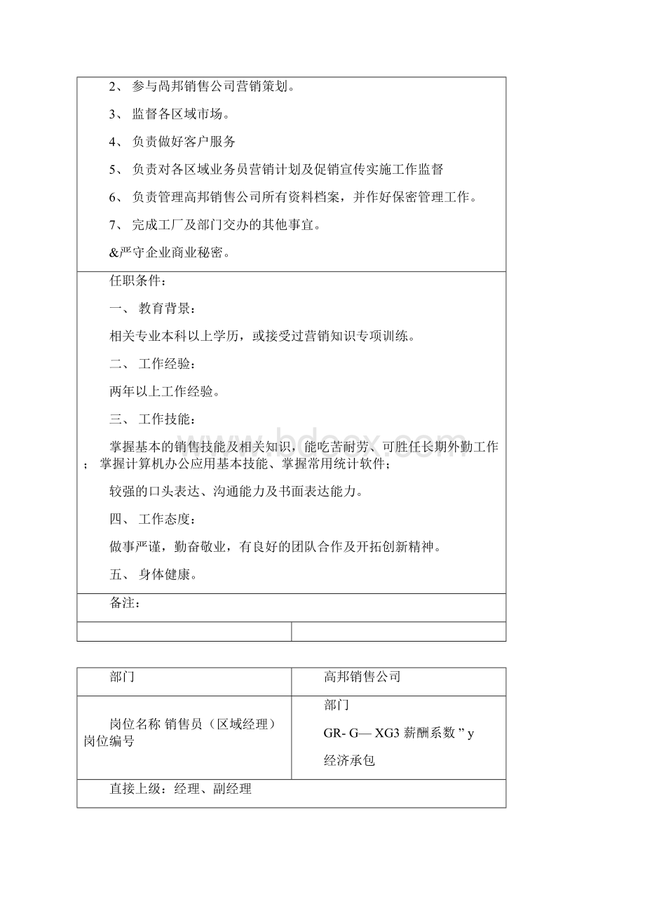 岗位说明书模板Word文件下载.docx_第2页