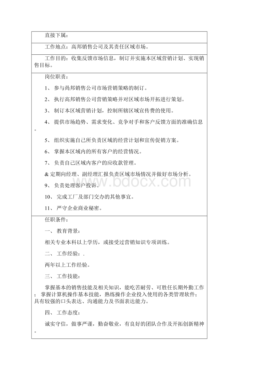 岗位说明书模板Word文件下载.docx_第3页