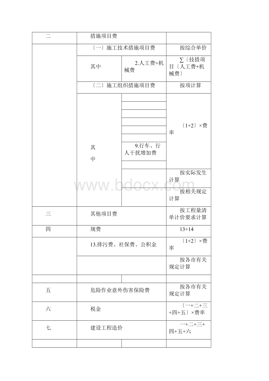 浙江省建设工程施工费用定额版相关费用计算程序表及费用取费费率换算表.docx_第2页