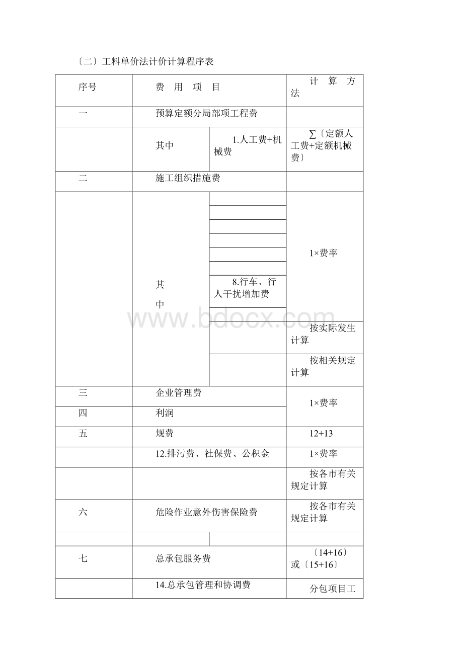 浙江省建设工程施工费用定额版相关费用计算程序表及费用取费费率换算表.docx_第3页