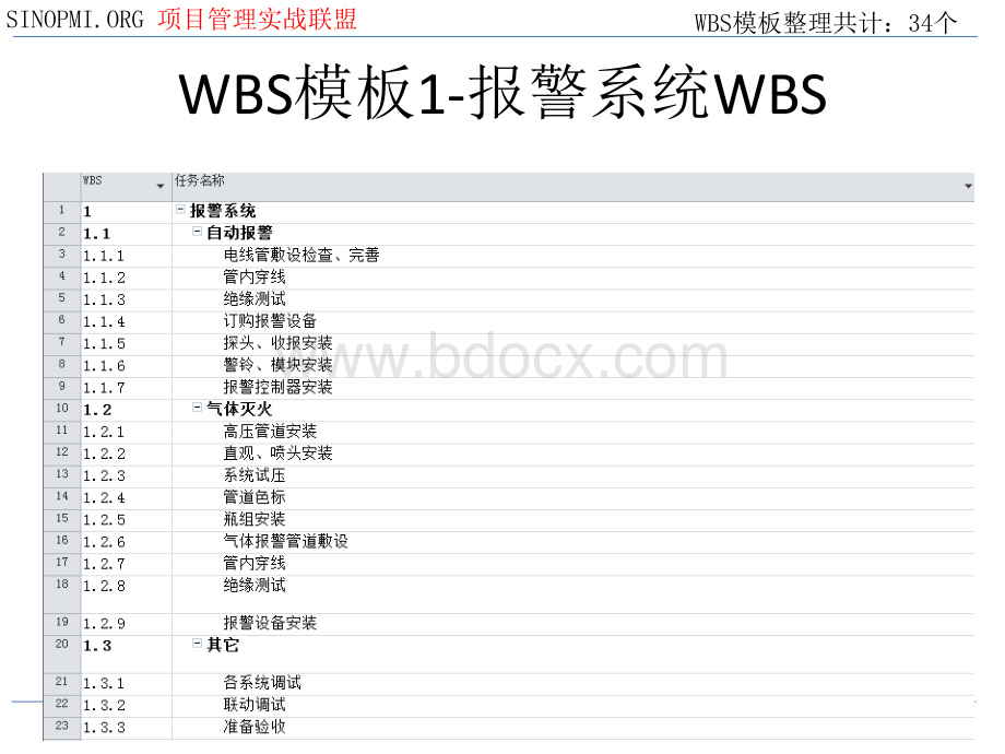 PM-WBS项目模板大全.ppt_第3页