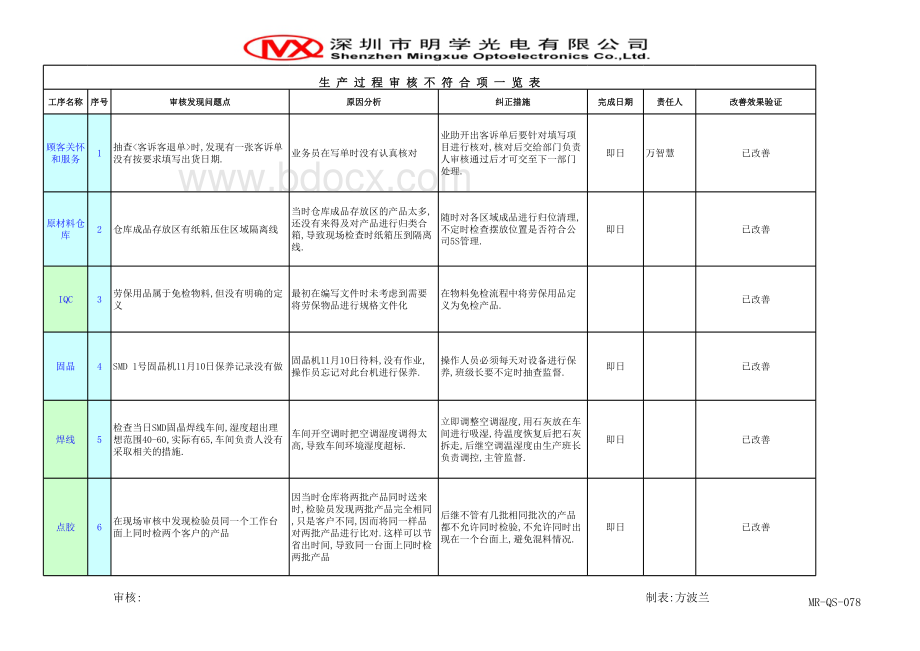 制造过程审核.xls_第3页