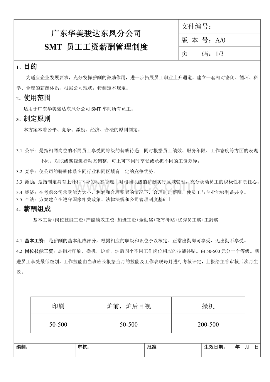 SMT薪酬管理制度A0文档格式.docx