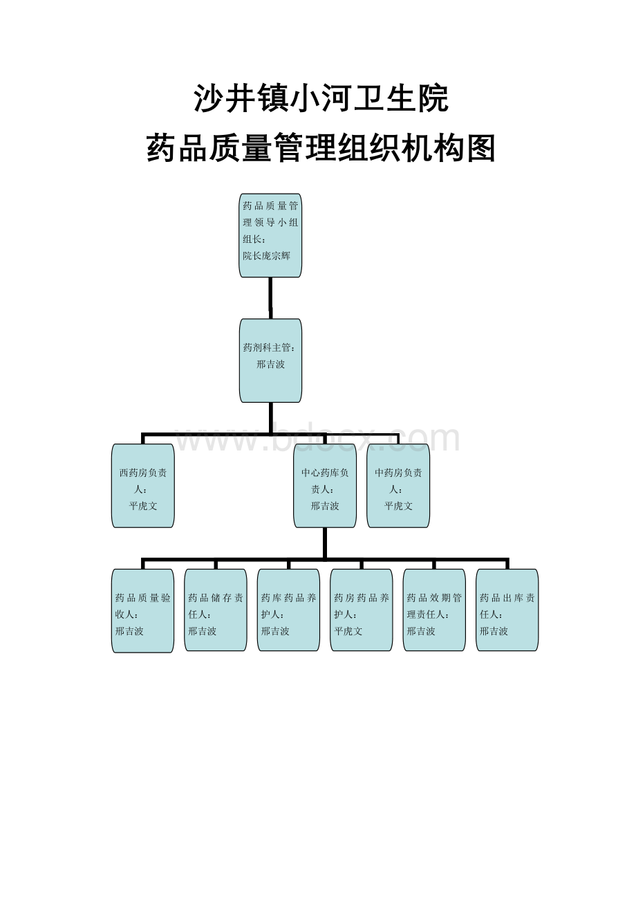 规范化药房制度汇编_精品文档Word文档下载推荐.doc_第2页