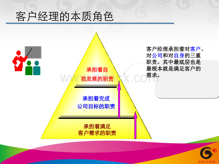 《如何做好客户经理工作》课件.ppt_第3页