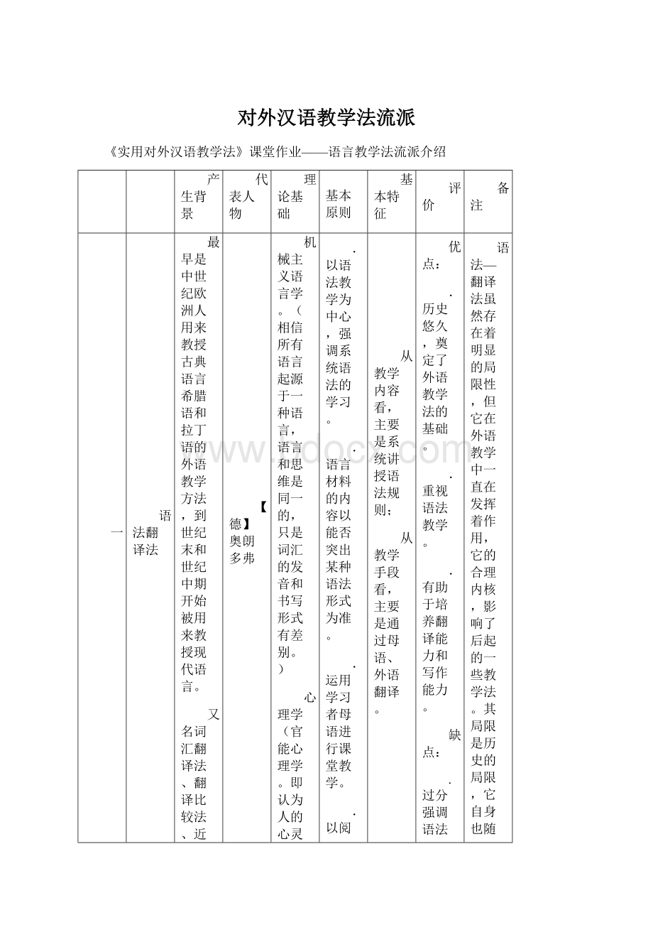 对外汉语教学法流派Word格式.docx_第1页