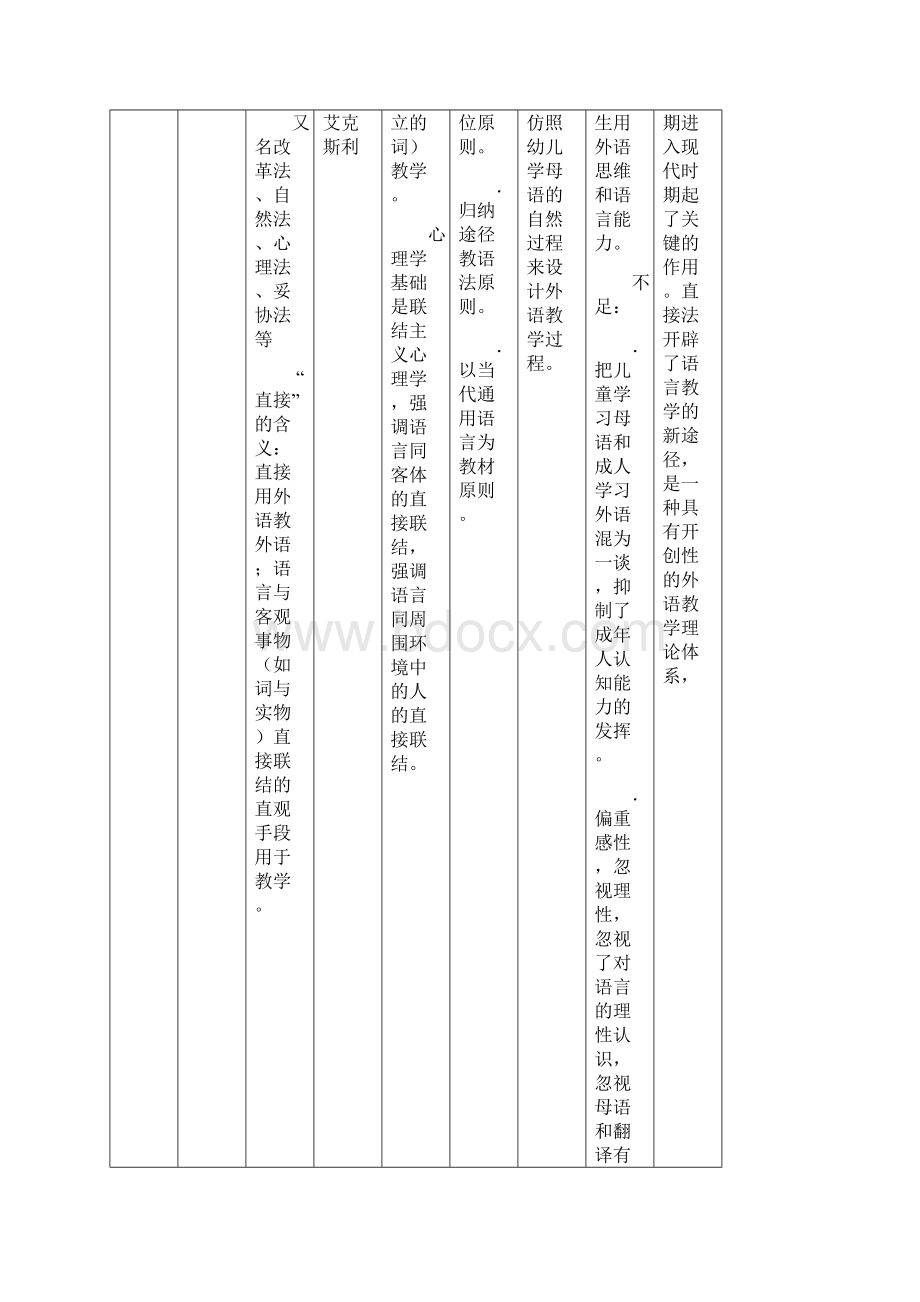 对外汉语教学法流派Word格式.docx_第3页
