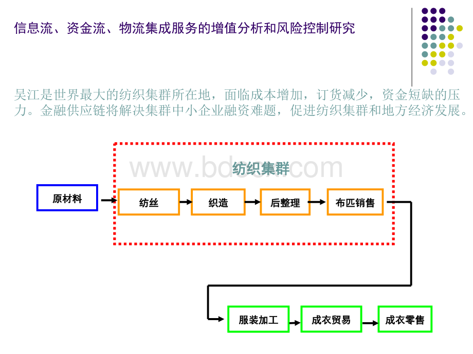 物流金融模式分析PPT推荐.ppt_第2页