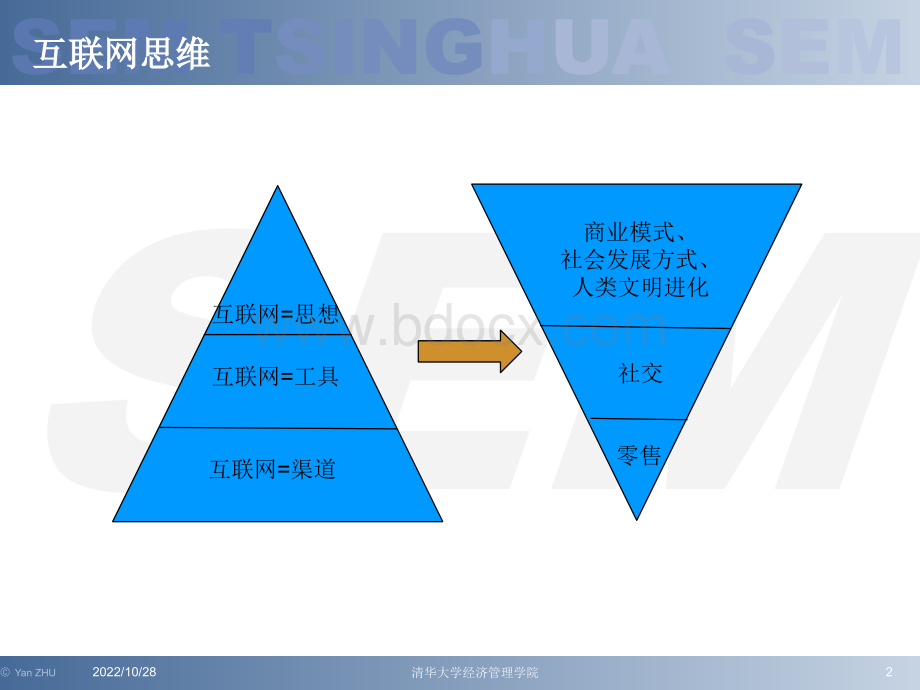 互联网+煤炭行业发展理念.ppt_第2页