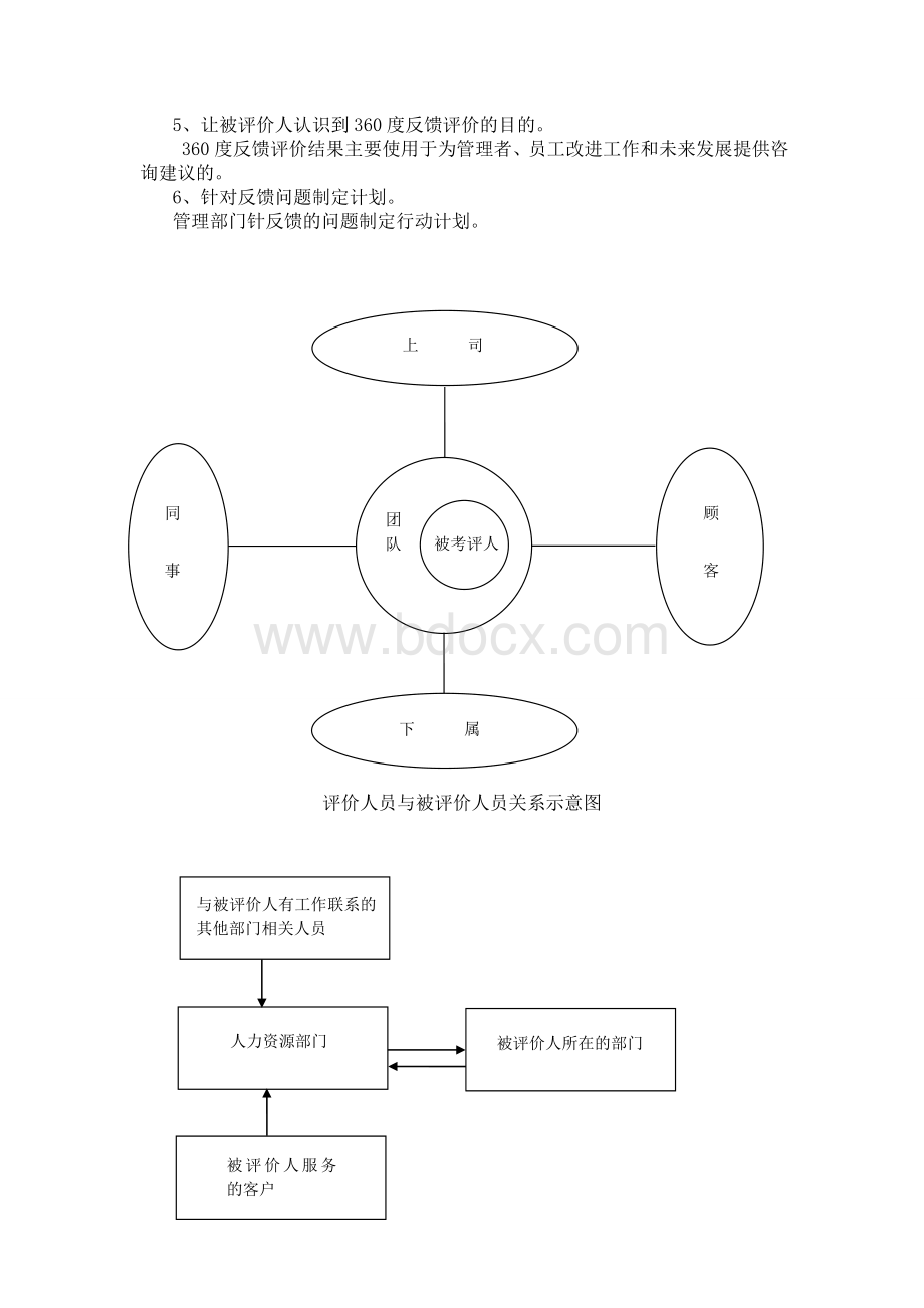 360度评价体系操作实务体系.doc_第2页