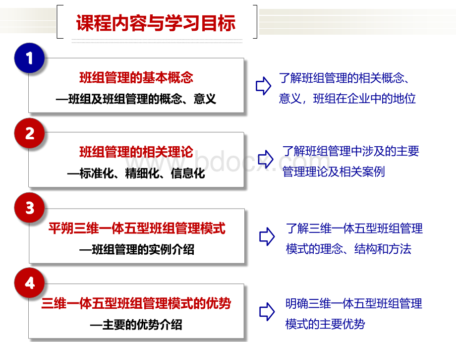 三维一体五型班组管理.pptx_第2页