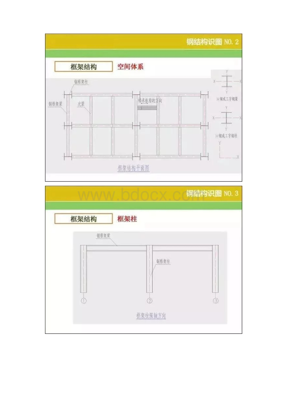 钢结构工程识图算量最新版.docx_第2页