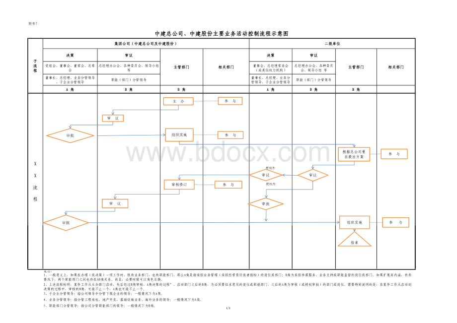 [205号股企字]附件7-中建总公司、中建股份主要业务活动控制流程示意图.pdf