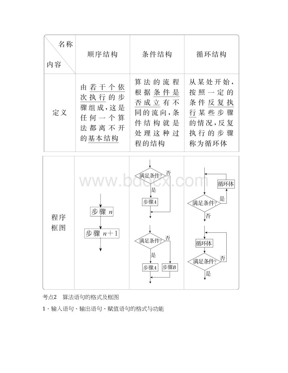 届一轮复习人教A版文104算法初步教案.docx_第2页