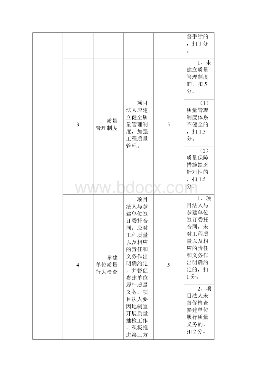 表2度水利建设质量工作项目考核评分细则.docx_第2页