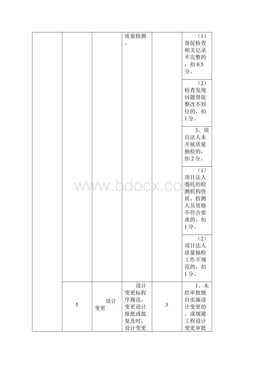 表2度水利建设质量工作项目考核评分细则.docx_第3页