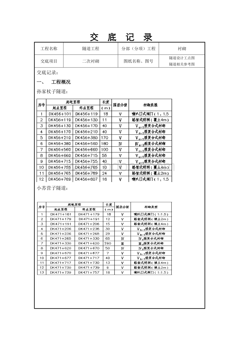 隧道衬砌二衬.docx_第2页