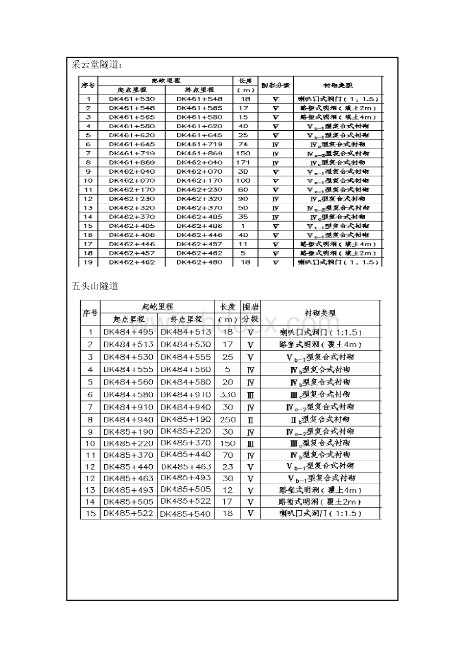 隧道衬砌二衬.docx_第3页