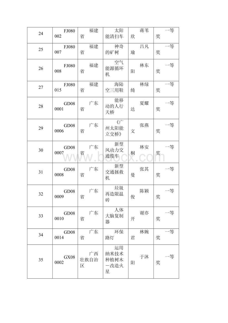 全国青少年科技创新活动服务平台.docx_第3页