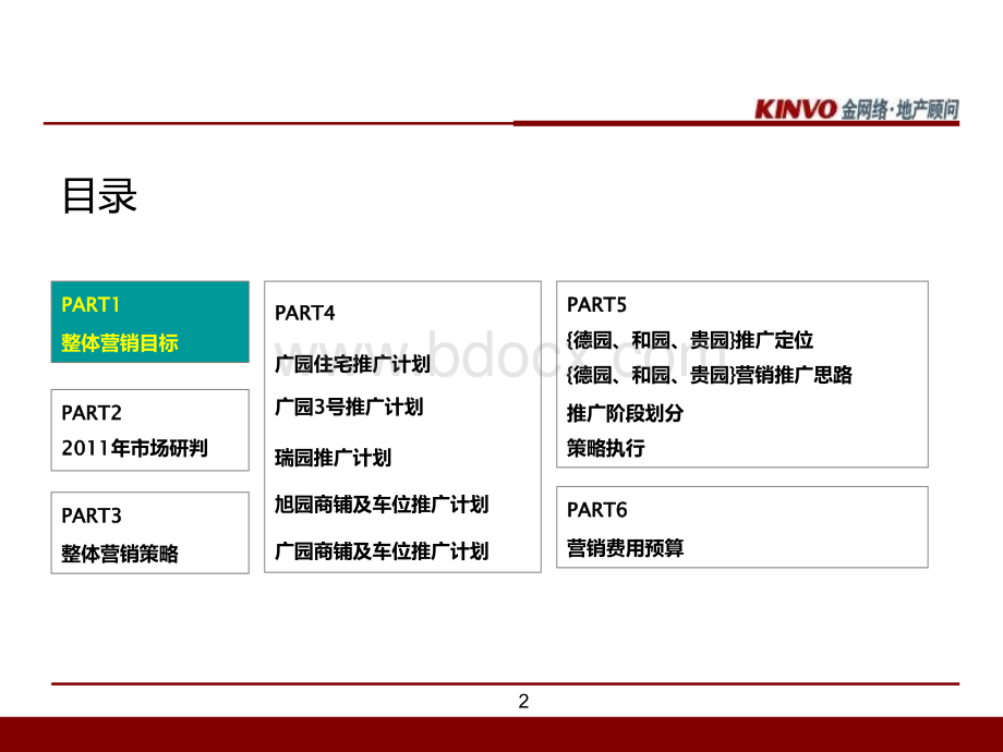 82中国铁建国际城2011年度营销工作计划.ppt_第2页