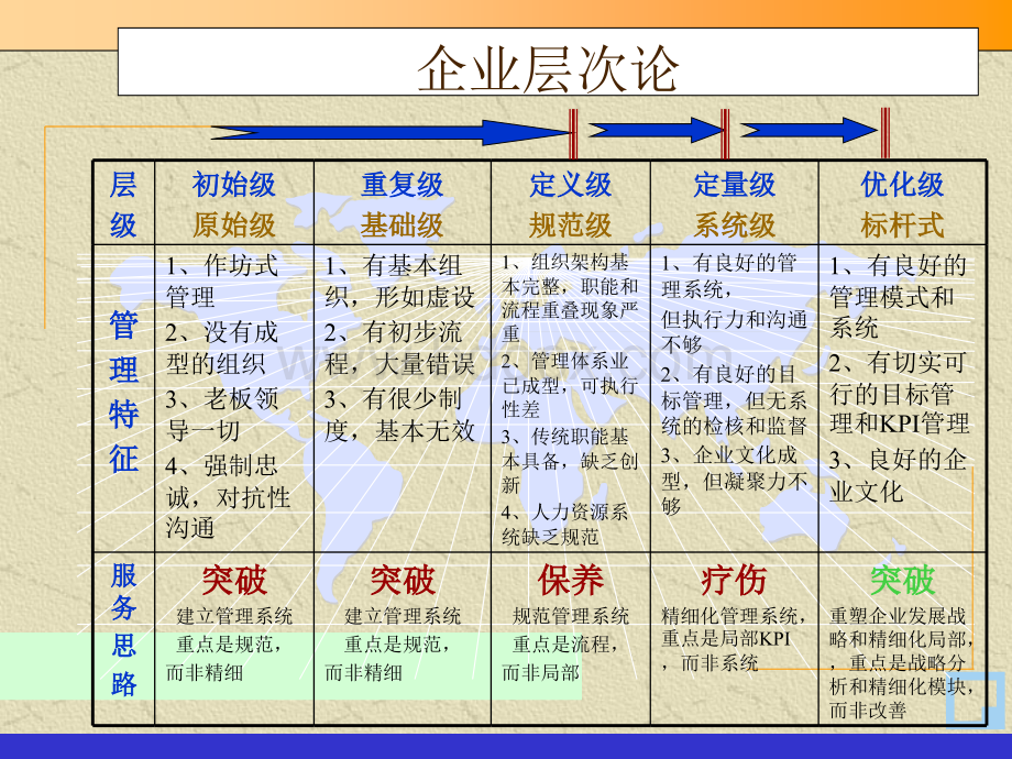 【免费】管理咨询顾问常用的方法和工具.ppt_第2页