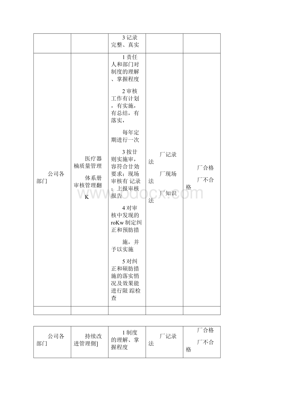 医疗器械质量管理制度执行情况检查考核表Word文档格式.docx_第2页