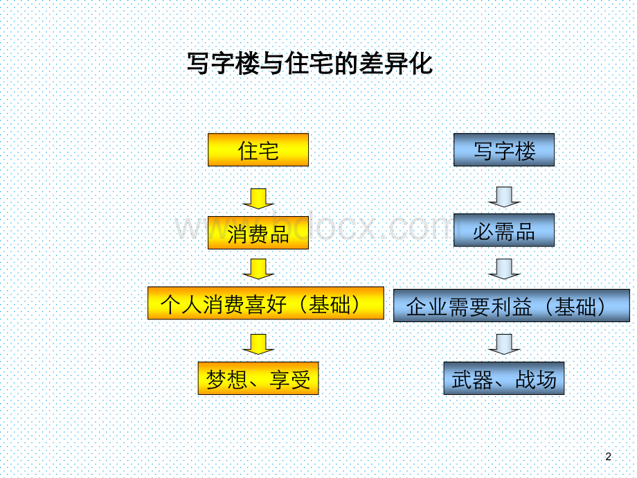 写字楼销售入门培训.pptx_第2页