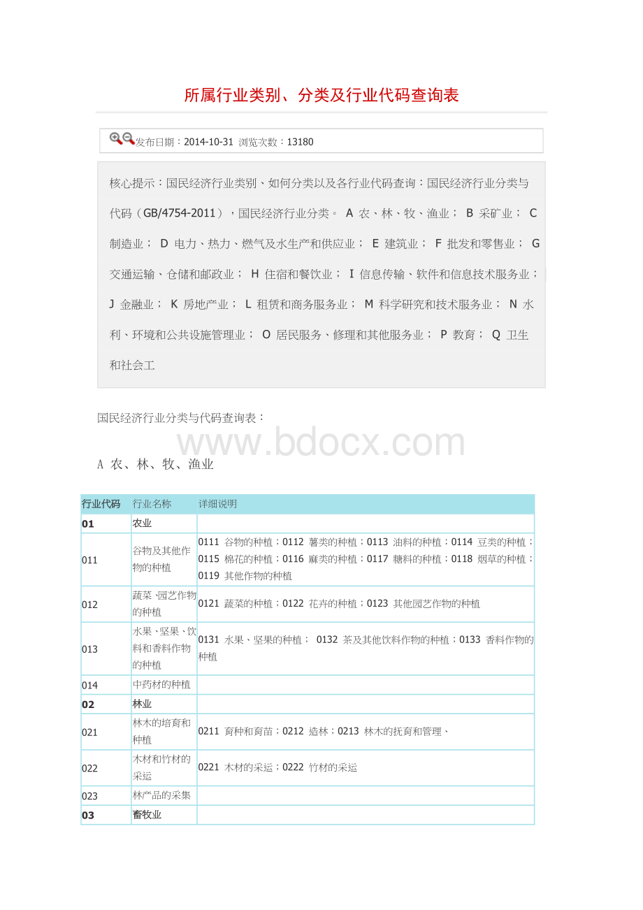 企业所属行业分类表Word格式文档下载.doc