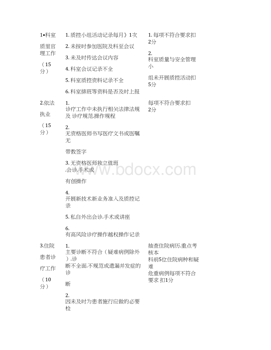 医疗质量管理考核标准医务科.docx_第2页