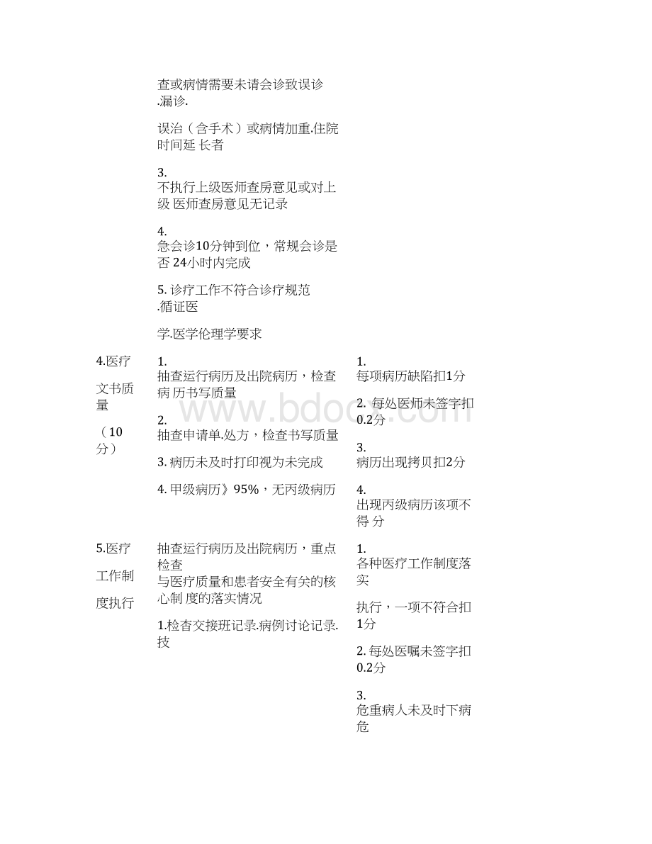 医疗质量管理考核标准医务科.docx_第3页