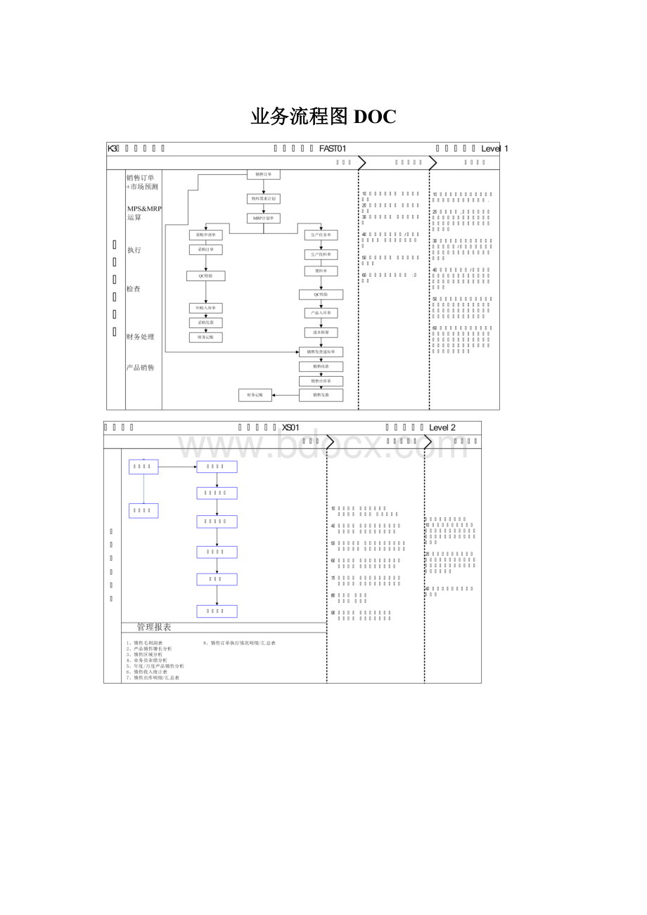 业务流程图DOCWord文档下载推荐.docx