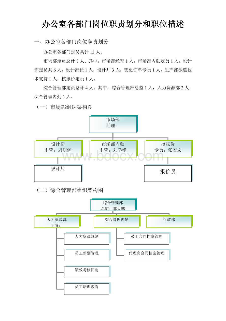 办公室各部分的职责划分和职位描述.doc_第1页