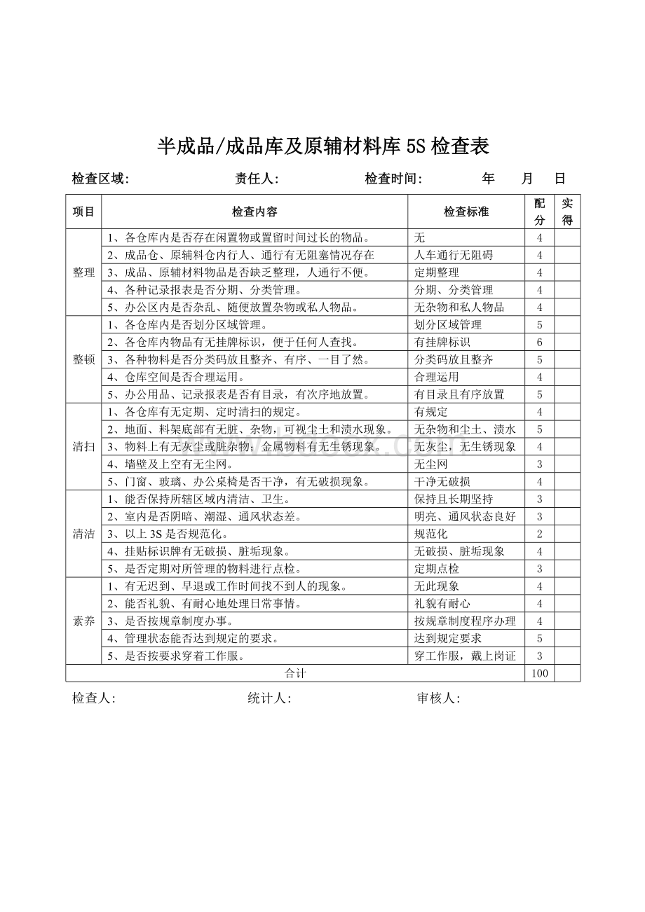 5S检查清单.doc_第2页