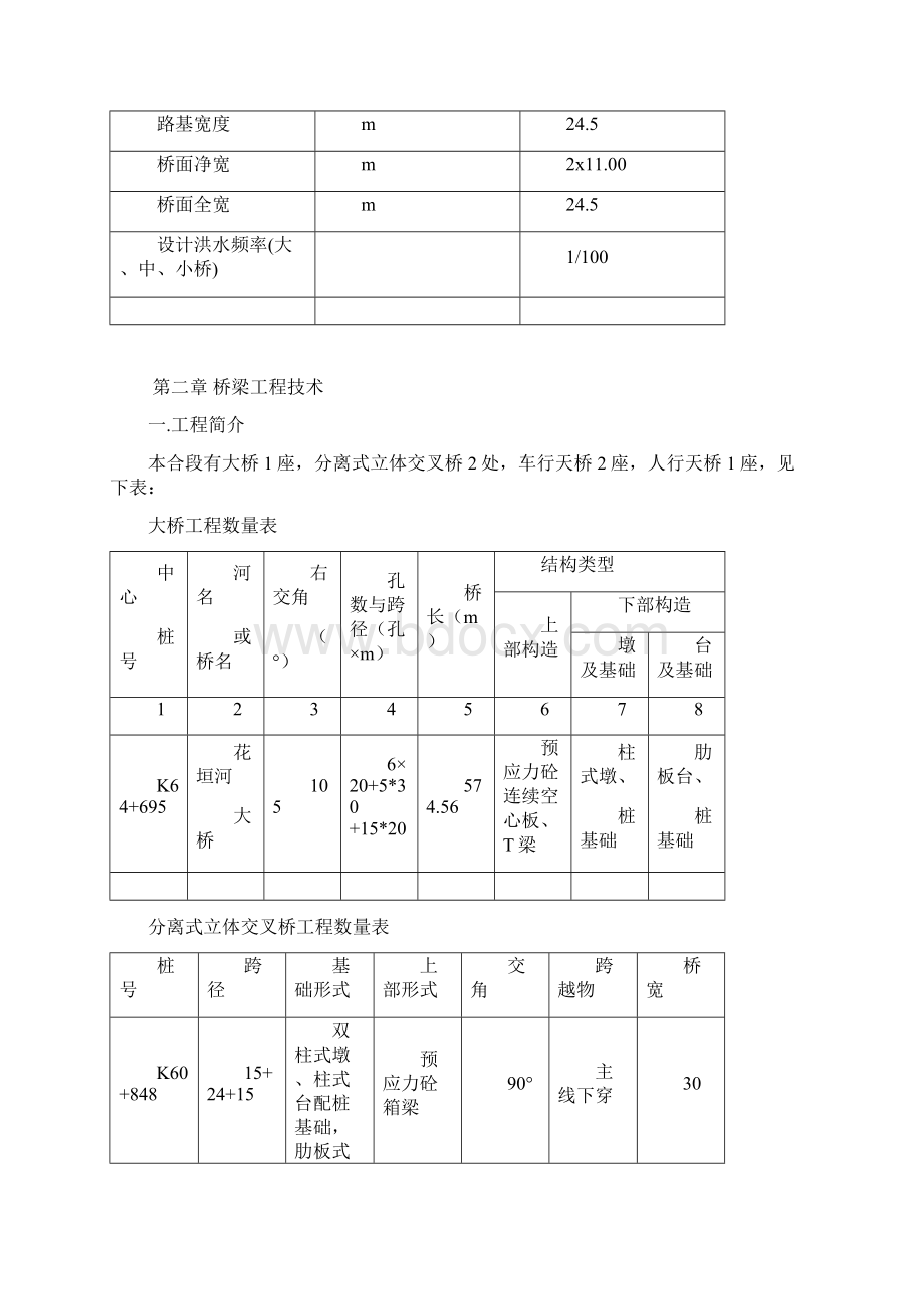 吉茶高速公路C17标段桥梁工程施工组织设计.docx_第3页