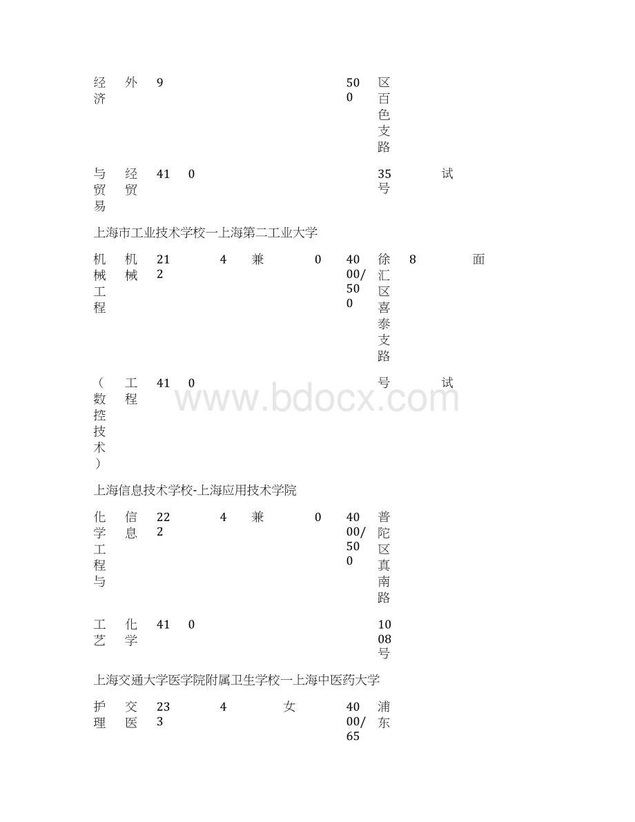 中等职业学校提前批中本贯通招生计划.docx_第2页