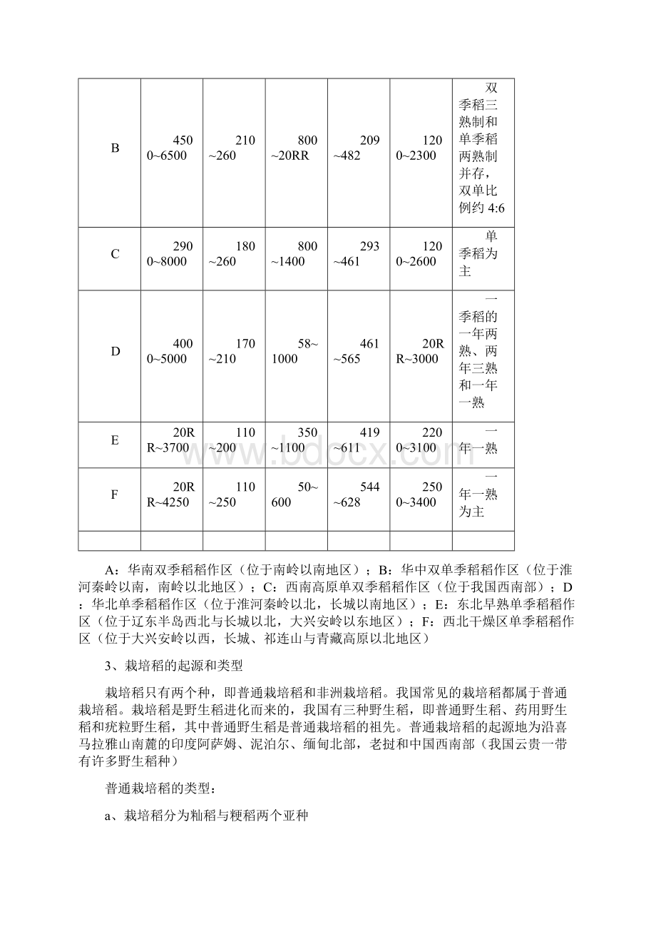 参考借鉴水稻基础知识手册doc.docx_第2页